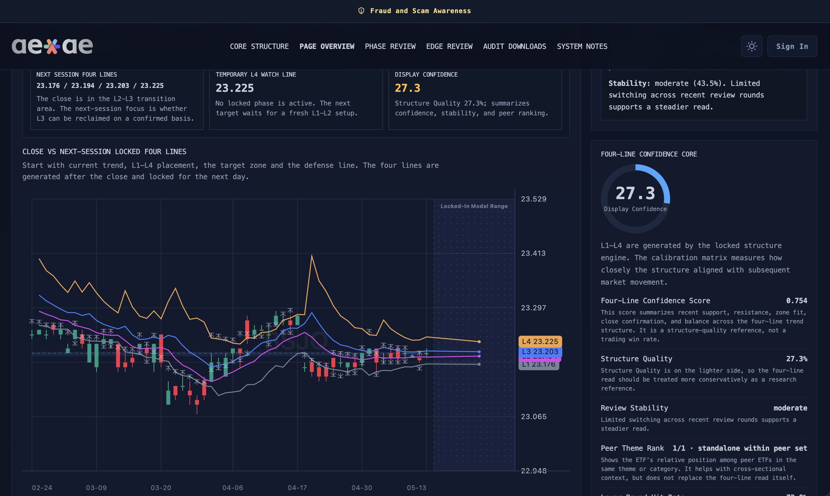 AEOAE U.S. ETF detail page with four-line trend structure