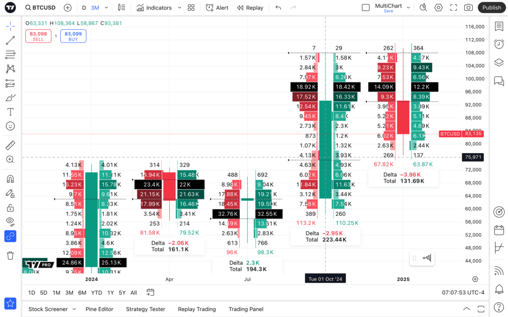 5个免费用户无法复制的TradingView Premium指标组合策略